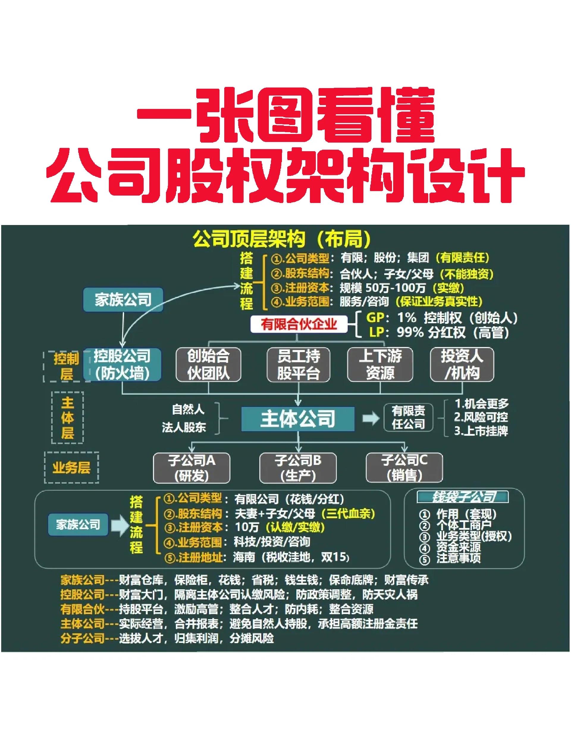 周口市VIE架构企业上市规划(vie架构香港上市的优点)