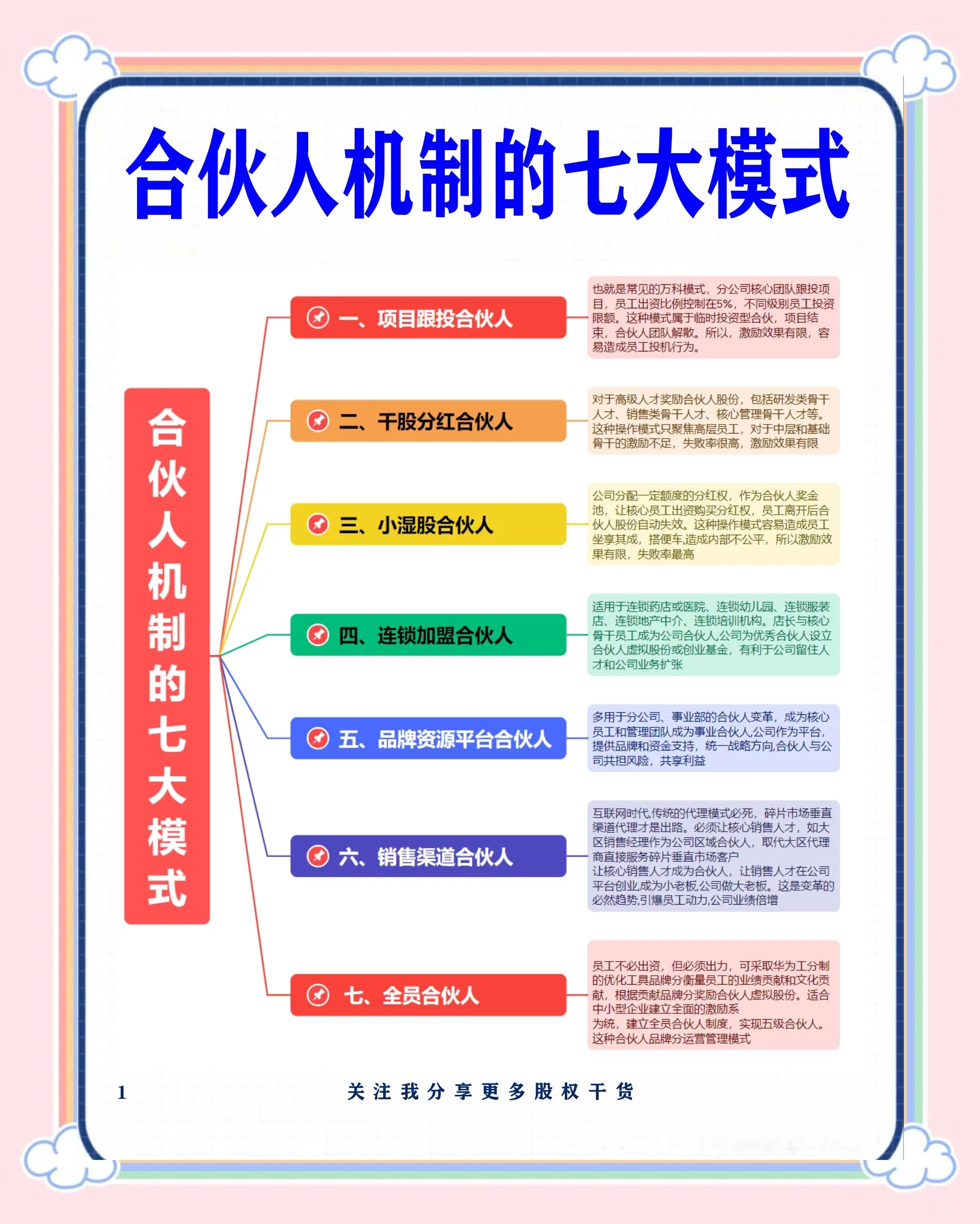 周口市数字化供应链合伙人机制(数字化供应链合伙人机制有哪些)