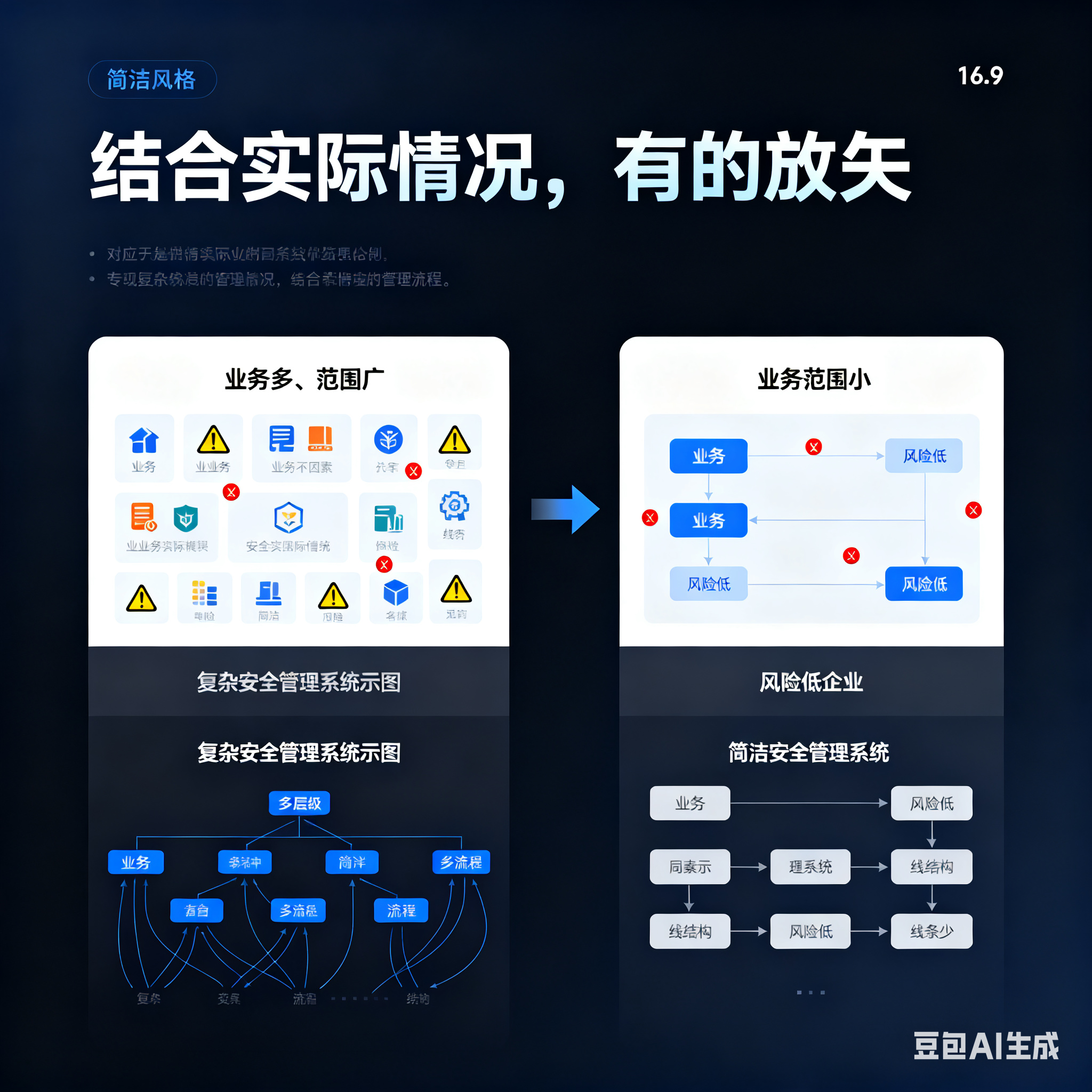 周口市整合风险如何解决(整合风险是什么意思)
