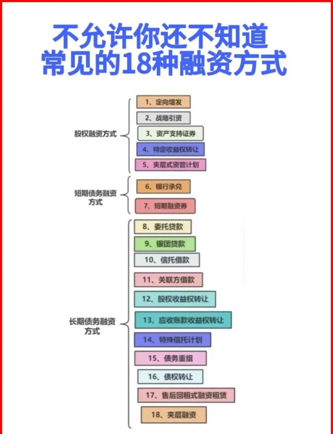周口市战略融资成本控制(战略融资意味着什么)