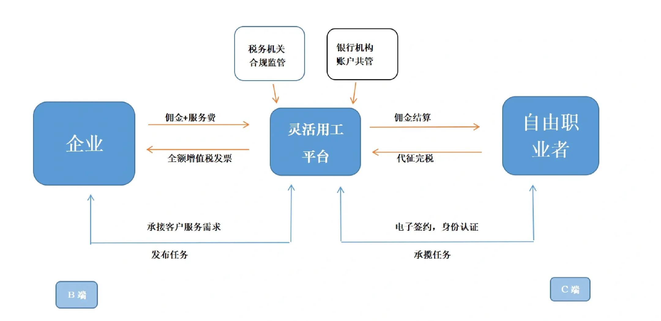 周口市灵活合伙人机制(合伙人机制的五大优势)