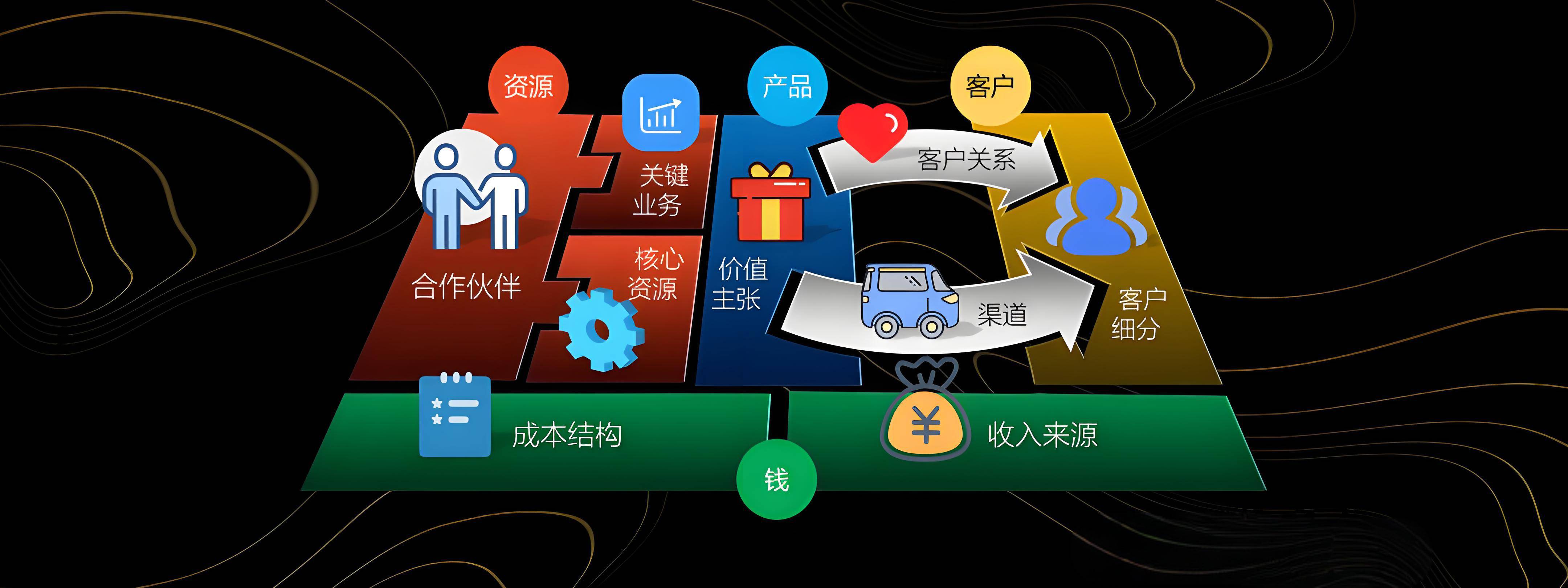 周口市烟台专业商业模式升级(烟台模式投资50300)