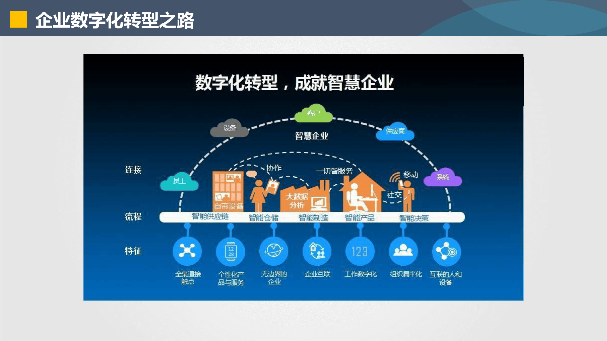 周口市器械企业数字化转型(器械企业数字化转型建议)