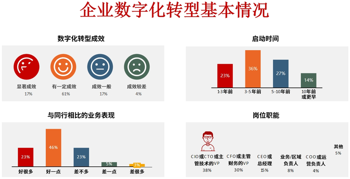 周口市昆明企业数字化转型(昆明数字经济发展规划)