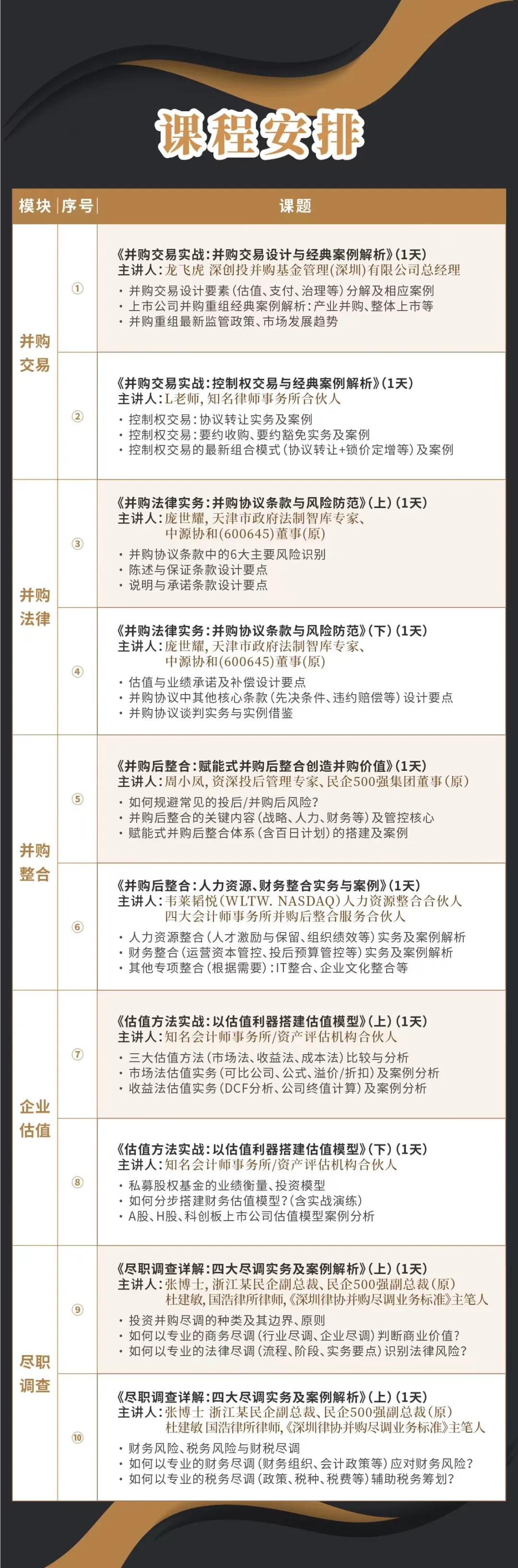 周口市实战型并购重组机构(实战型并购重组机构有哪些)
