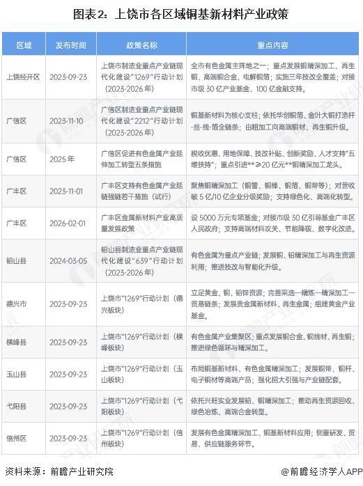 周口市新材料产业投资(2020年中国新材料产业投资机构50强)