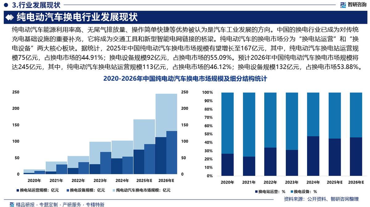 周口市新能源企业竞争分析(新能源汽车竞争战略分析)
