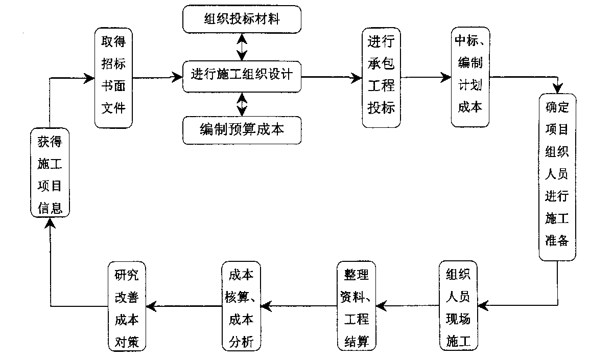 周口市全方位成本控制机构(全方位成本管理的优点)