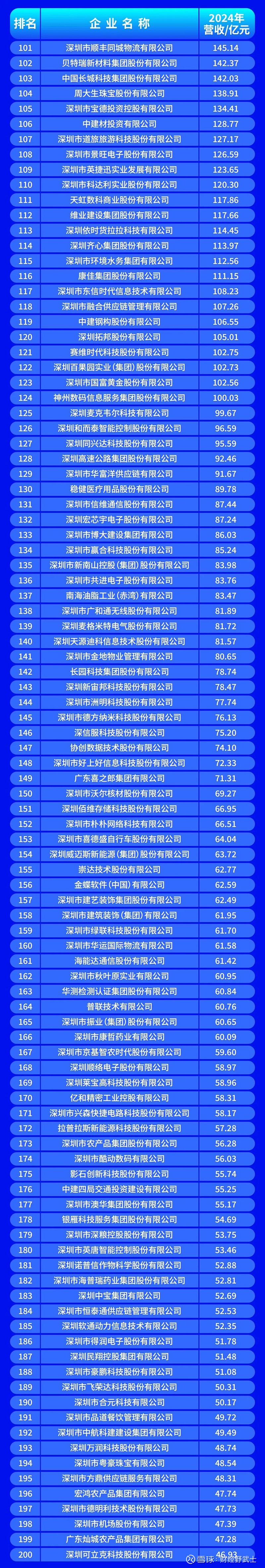 周口市深圳企业价值评估(深圳企业价值评估公司排名)