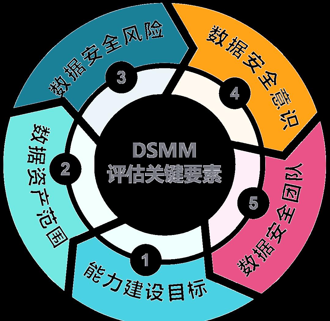 周口市价值驱动价值评估(价值驱动型商业模式)