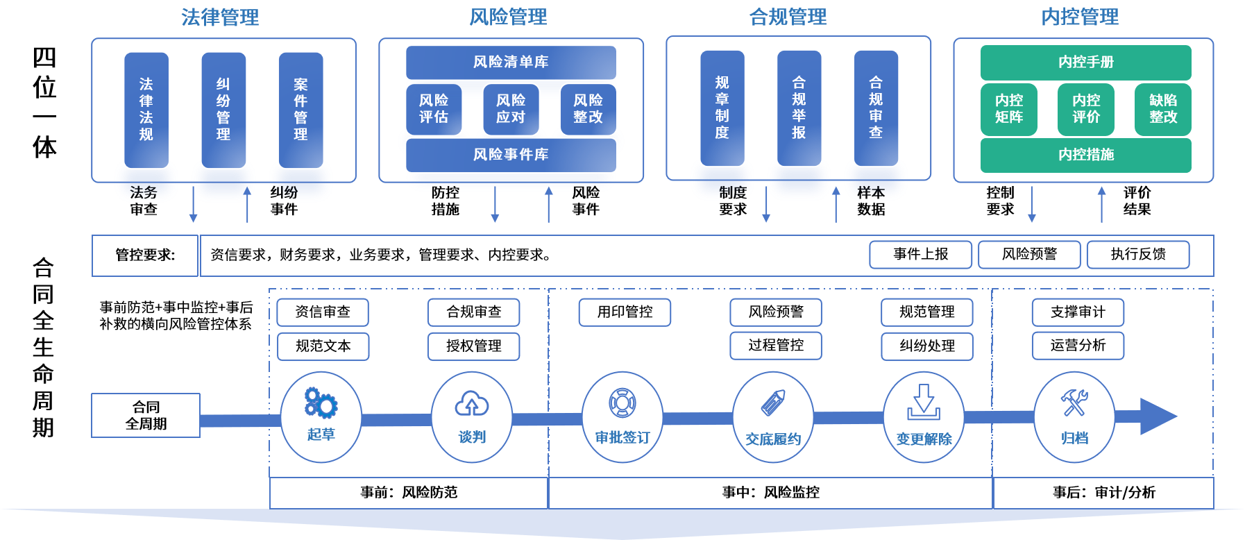 周口市零风险纺织内控体系(零风险纺织内控体系是什么)
