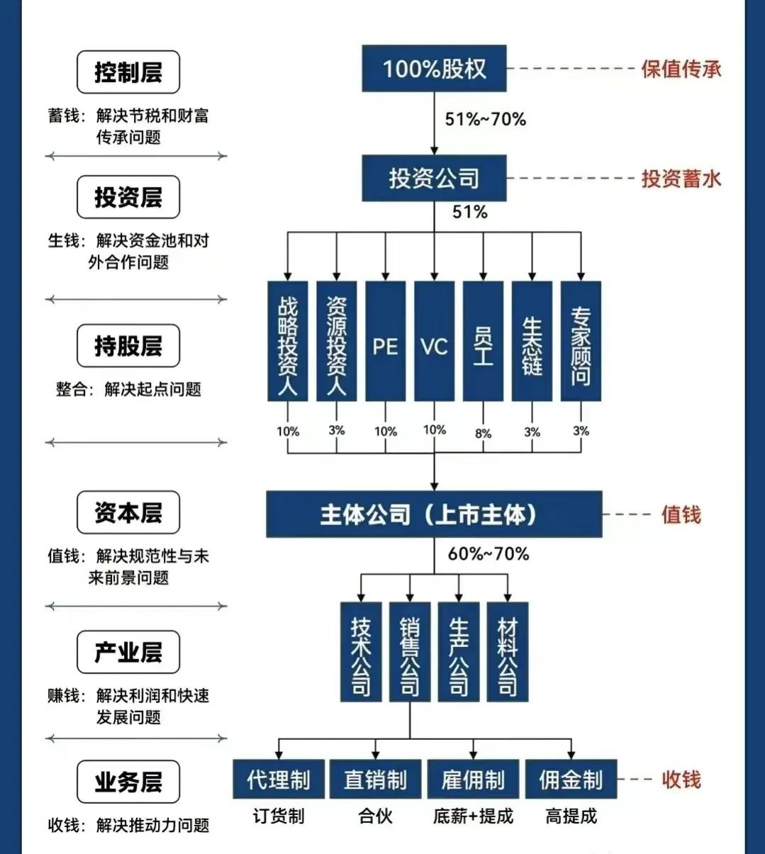 周口市化工股权架构设计(化工股权架构设计方案)