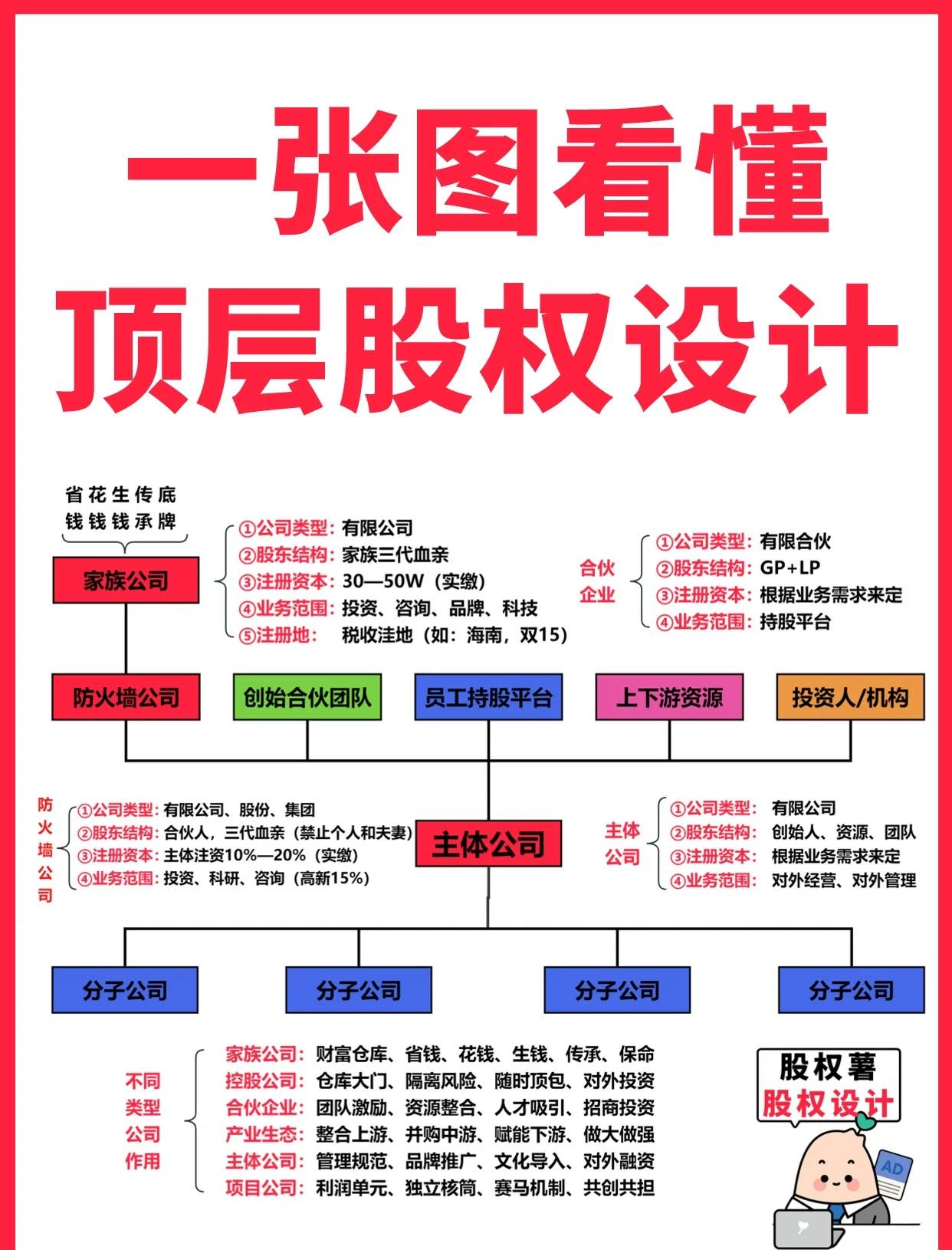 周口市高回报股权架构设计(高回报投资与理财指南)