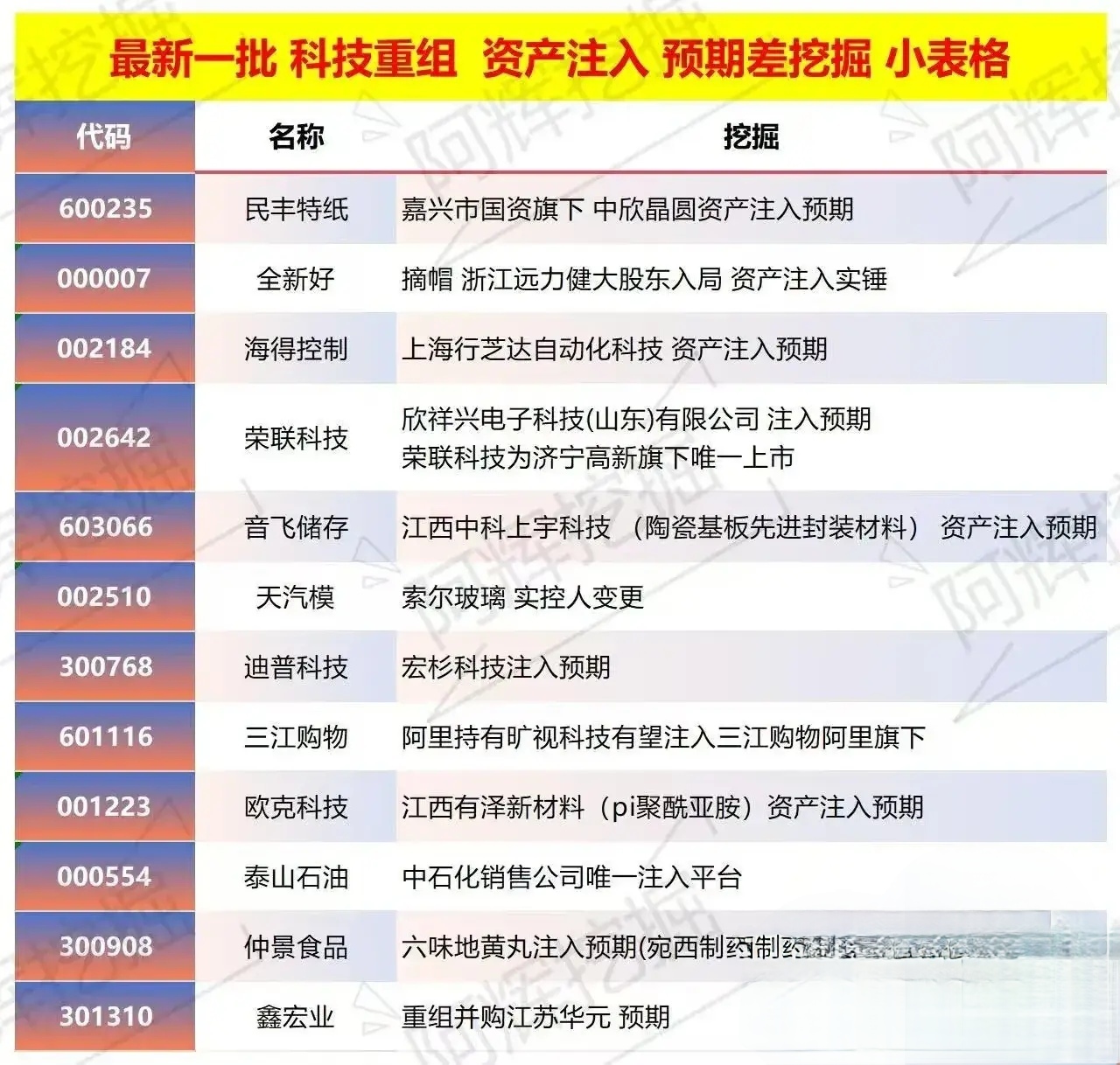周口市专业股权重组(股权重组的目的)
