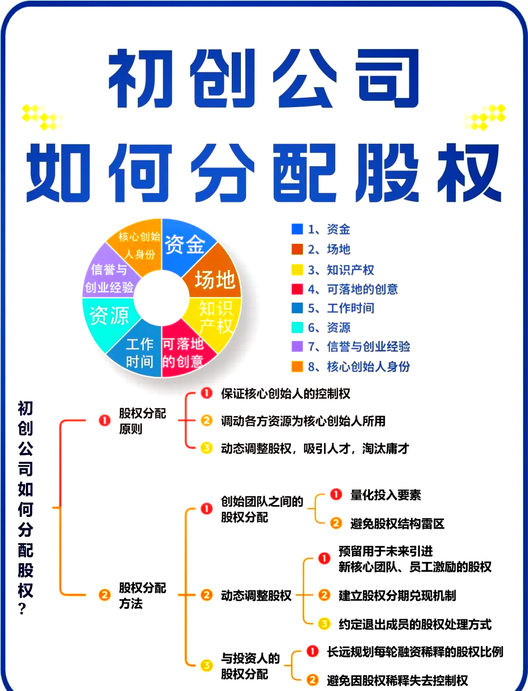 周口市软件股权激励(股权激励系统八大步骤)