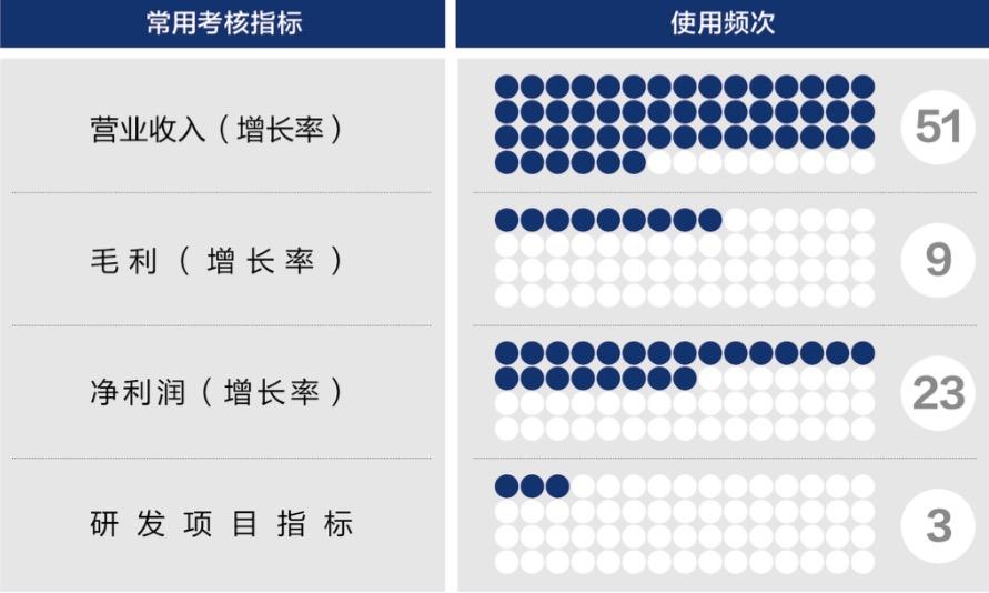 周口市深度医疗股权设计(深度医疗股权设计分析)