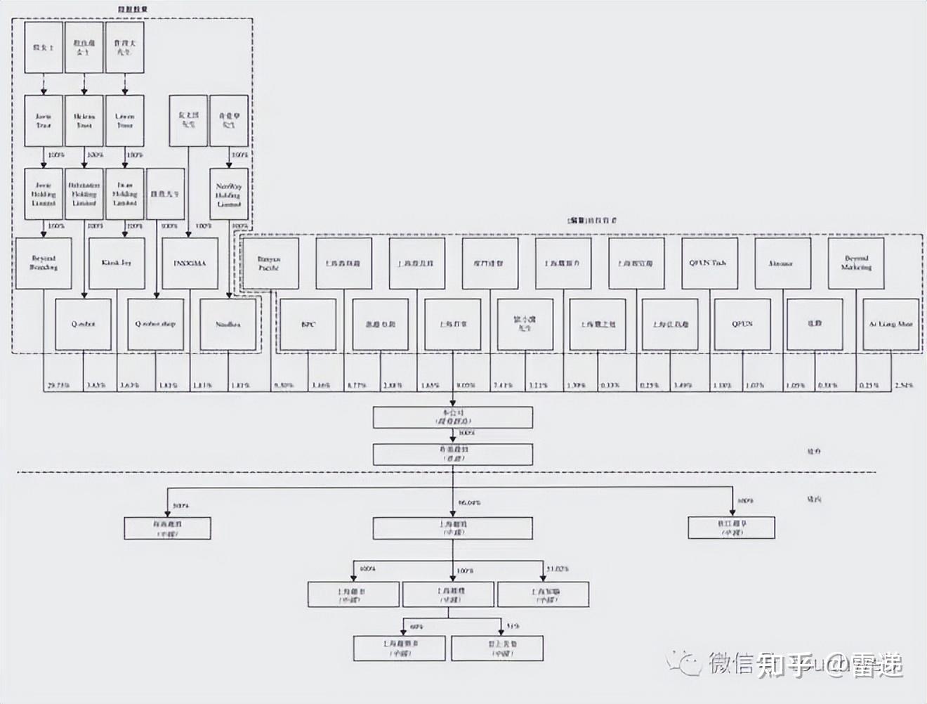 周口市投票权安排财务优化(投票权类型是什么意思)