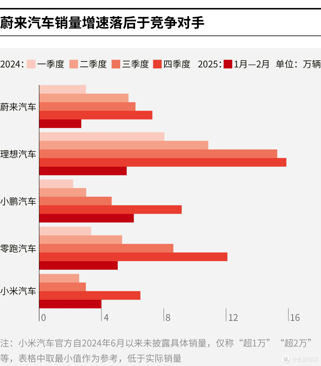 周口市领先汽车竞争分析(领先汽车竞争分析图)