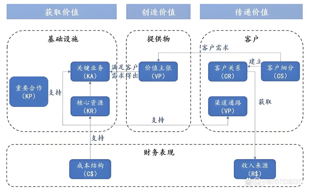 周口市游戏企业商业模式升级(游戏行业的商业模式有哪些)