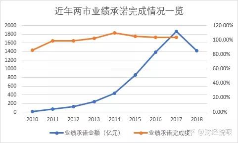 周口市业绩承诺主板上市(主板上市公司业绩预告的规定)
