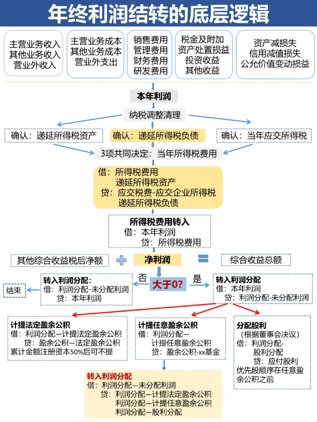 周口市中山盈利模型设计(中国设计师品牌女装)