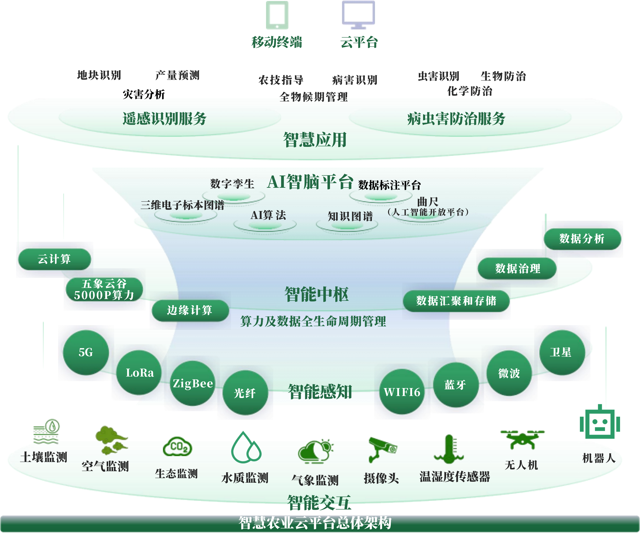 周口市创新农业上市规划(创新农业上市规划研究)
