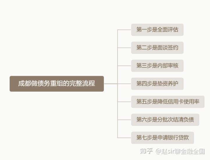周口市系统化债务重组机构(债务重组专业机构怎么选)