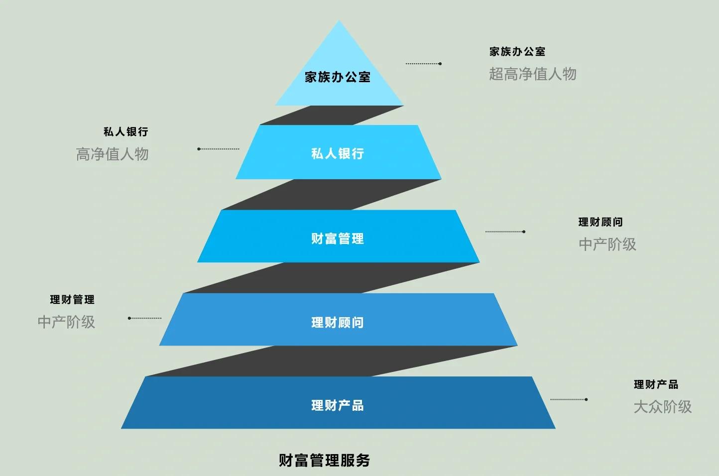 周口市管家式企业价值增长机构(管家式企业价值增长机构有哪些)