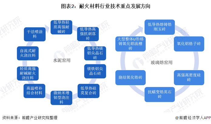 周口市头部行业研究(行业头部是什么意思)