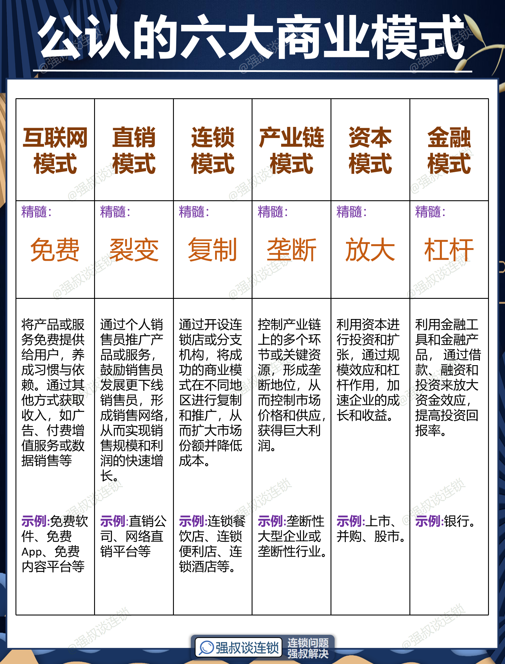 周口市专属动漫商业模式升级(动画版商业模式讲解视频)